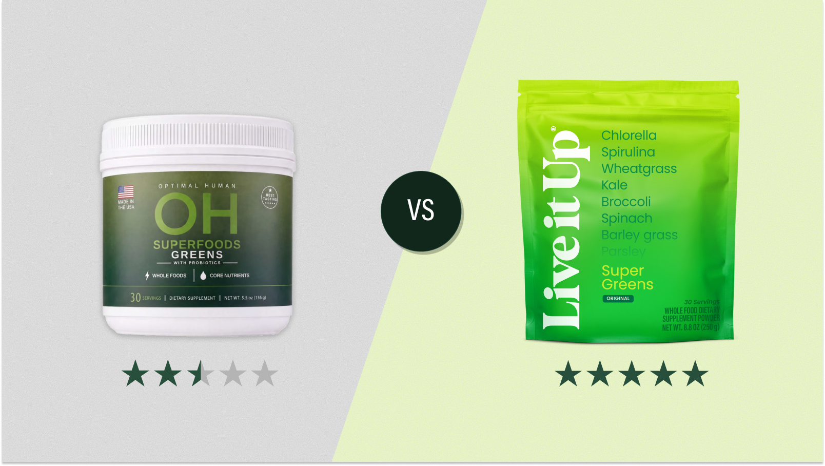 Optimal Human vs. Live it Up Super Greens: Do More Ingredients Mean More Benefits?