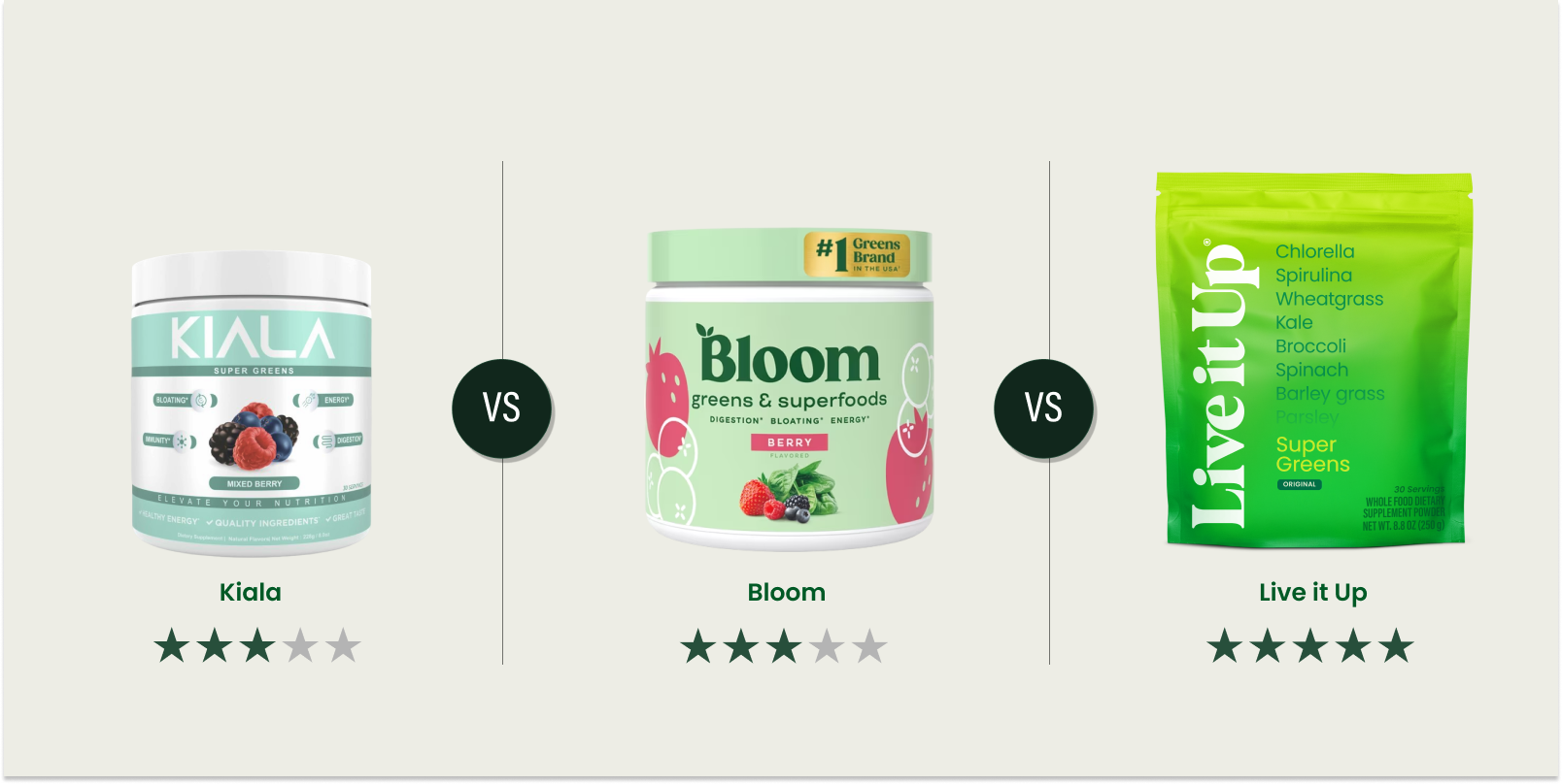 Kiala Greens vs. Bloom Greens vs. Live it Up Super Greens: What’s Best?