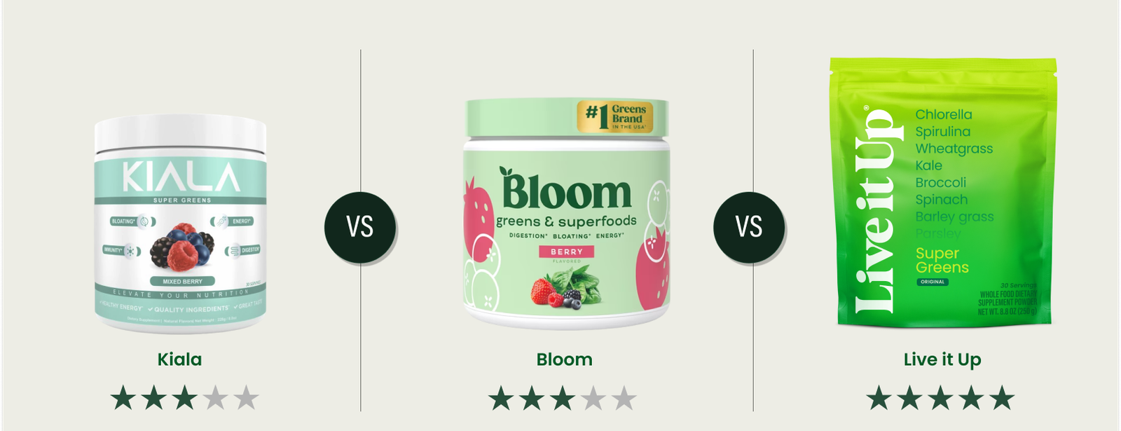 Kiala Greens vs. Bloom Greens vs. Live it Up Super Greens: What’s Best?