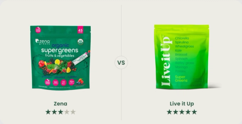 Zena Greens vs. Live it Up Super Greens