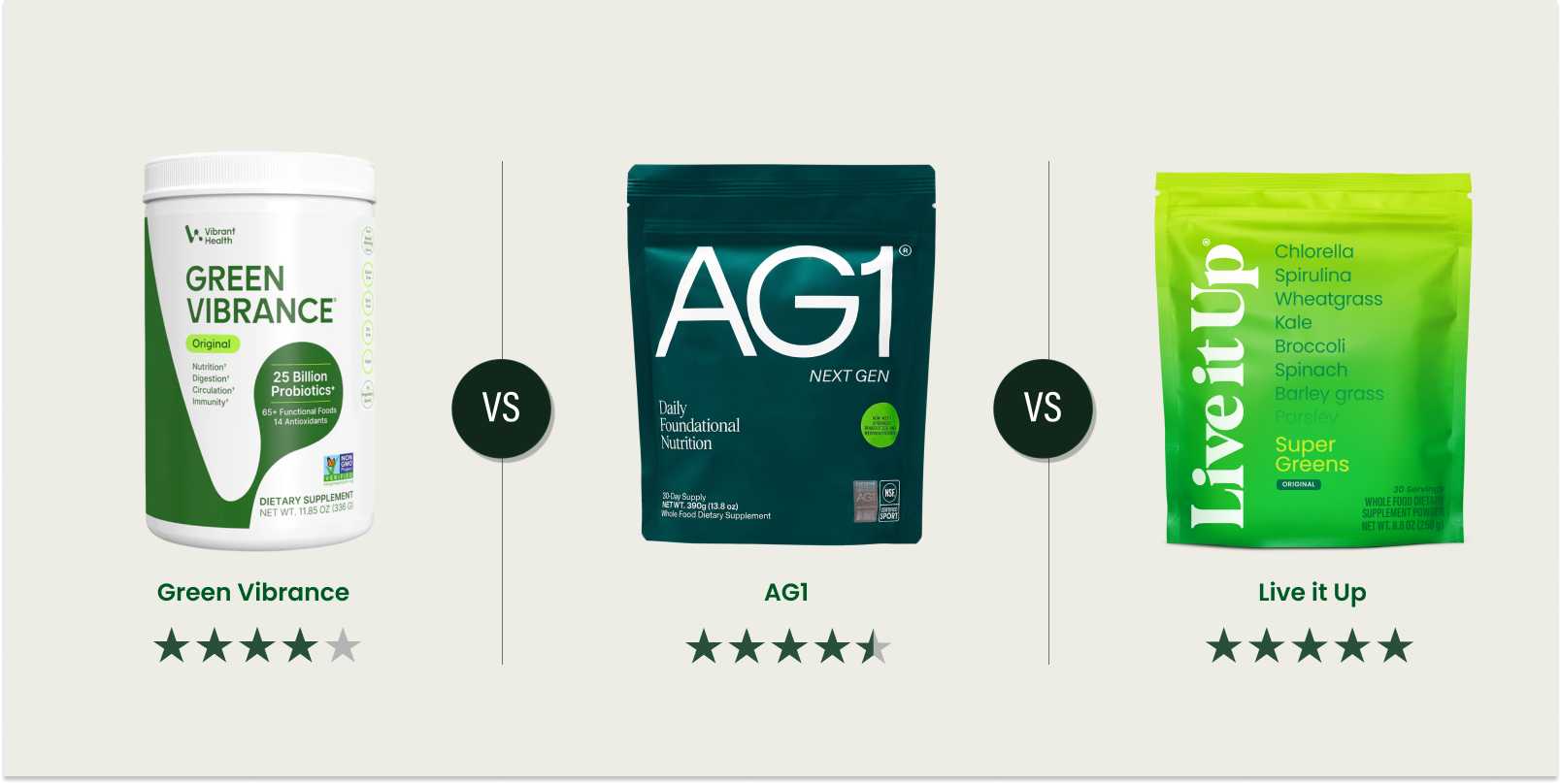 Athletic Greens vs. Green Vibrance vs. Live it Up Super Greens: What’s Best?