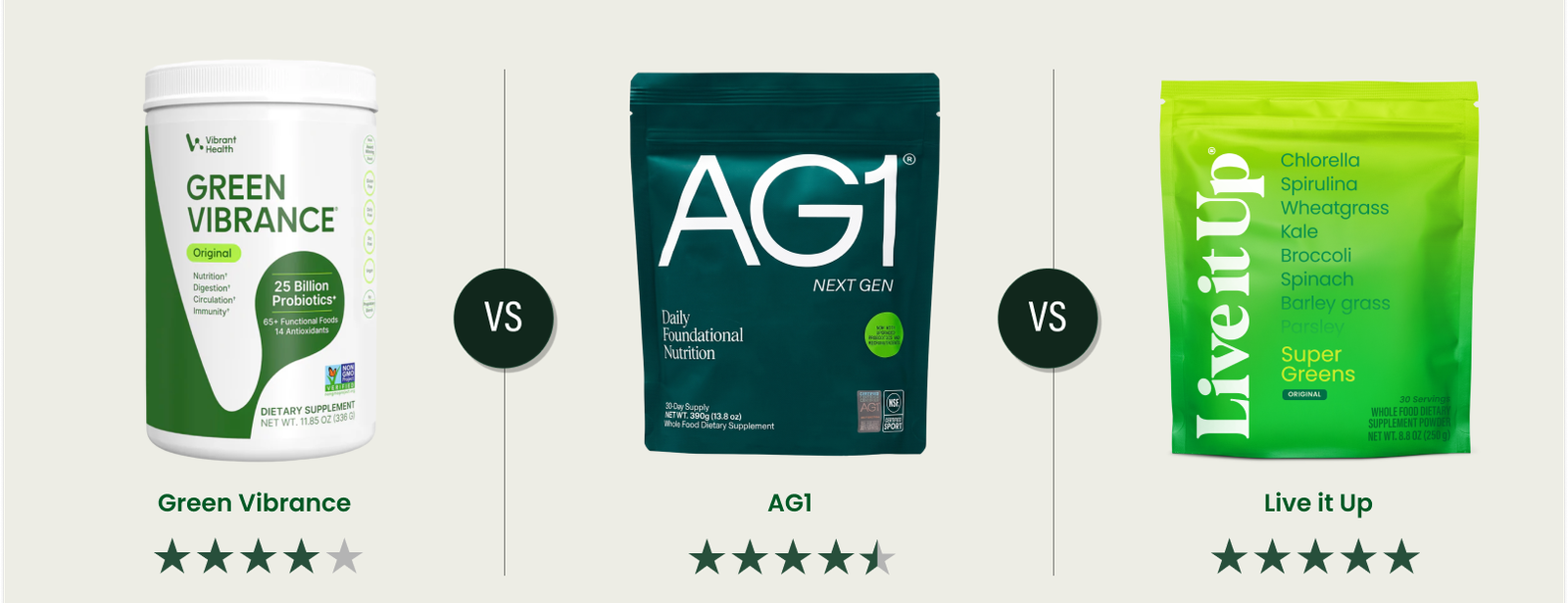 Athletic Greens vs. Green Vibrance vs. Live it Up Super Greens: What’s Best?