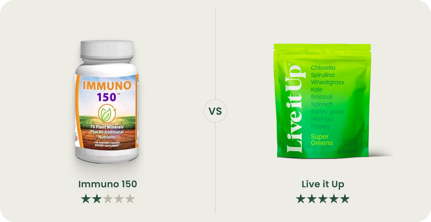 5 Scientific Ways Live it Up Super Greens Tops Immuno 150
