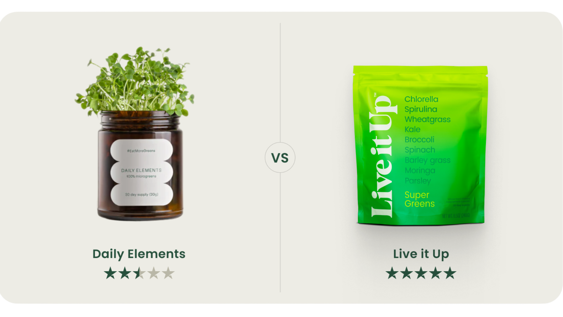 Daily Elements vs. Live it Up: Why Dietitians Love Super Greens