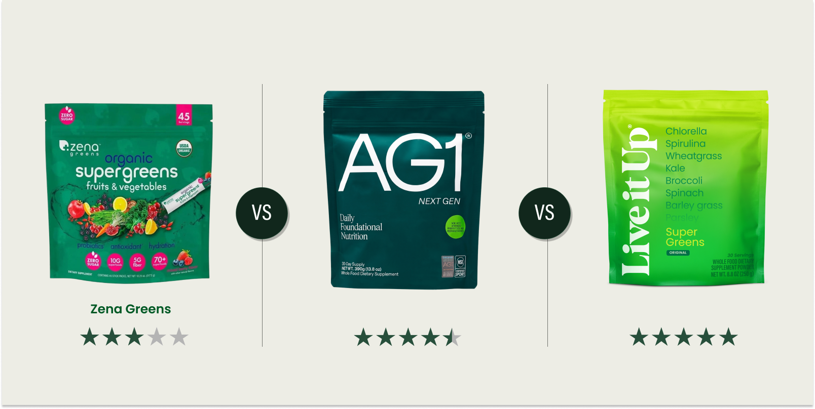 Zena Greens vs. AG1 vs. Live it Up Super Greens: What’s Best?