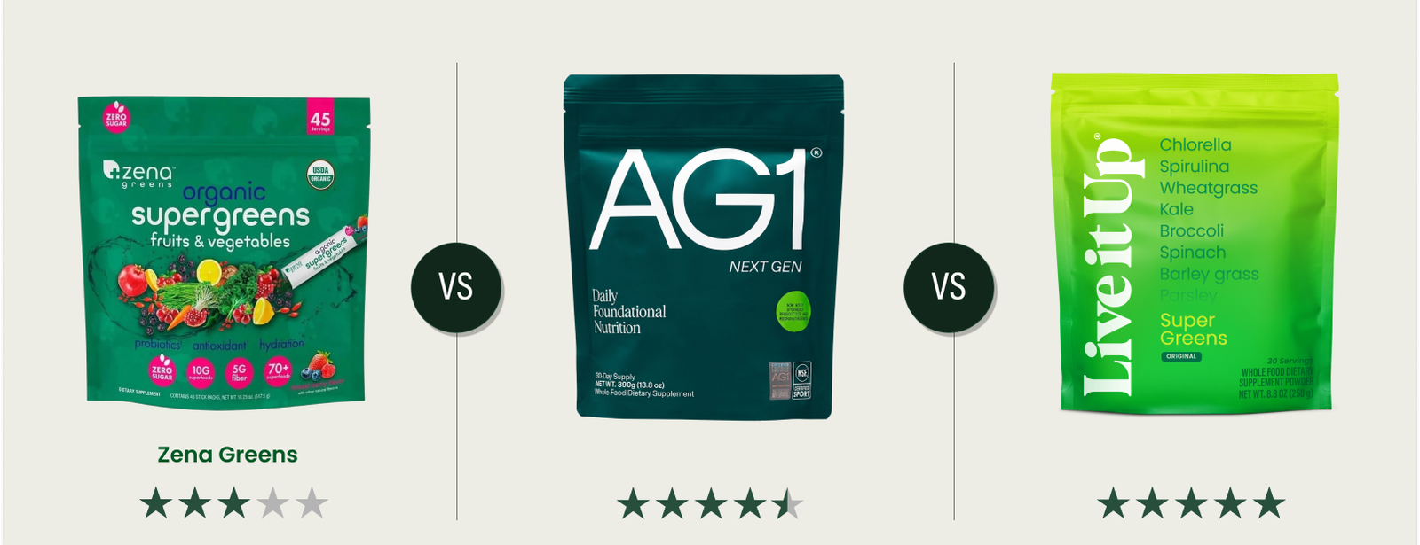 Zena Greens vs. AG1 vs. Live it Up Super Greens: What’s Best?