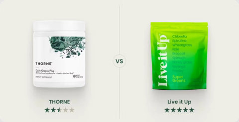 Thorne Daily Greens vs. Live it Up Super Greens