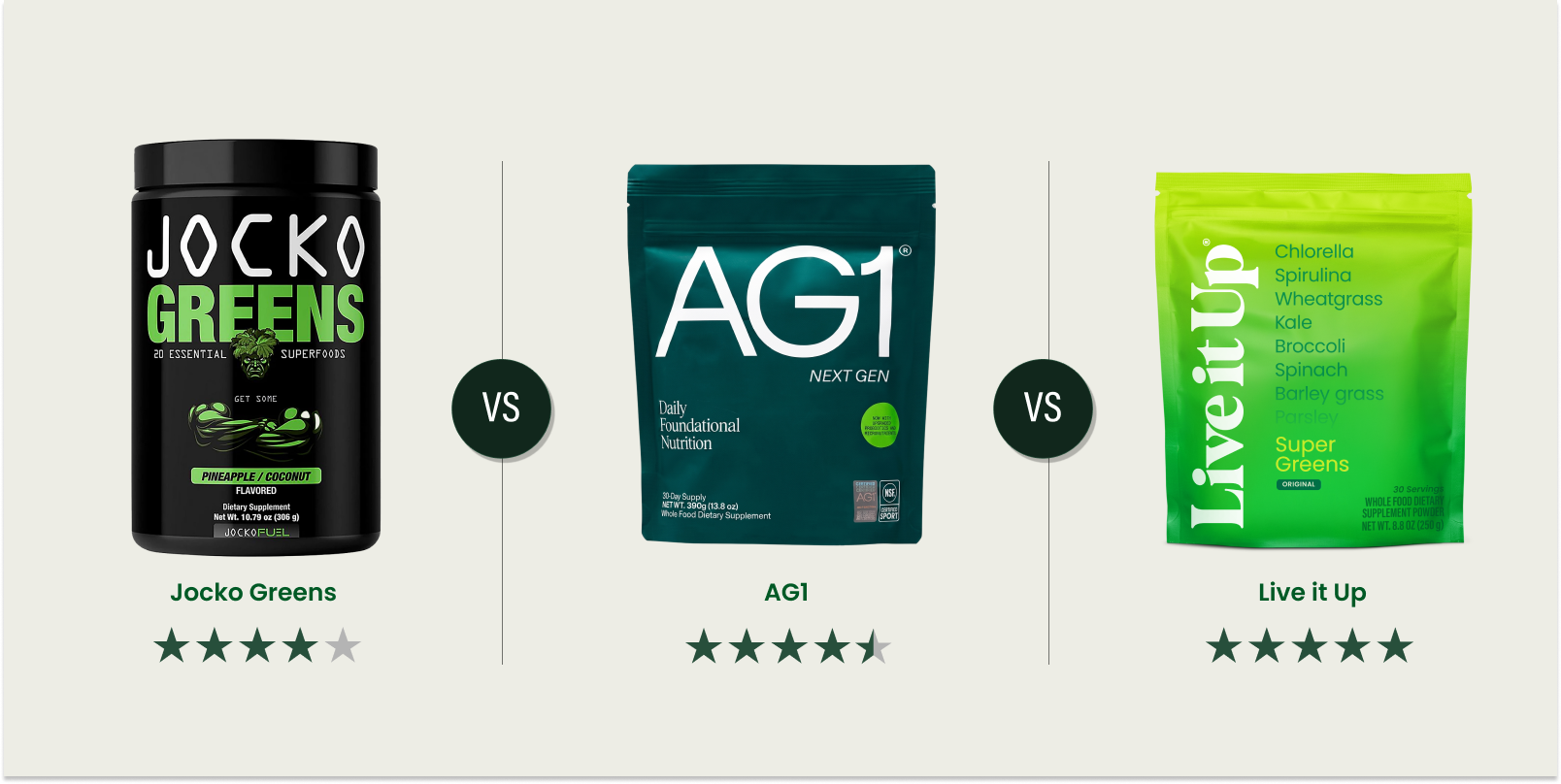 Jocko Greens vs. AG1 Athletic Greens vs. Live it Up Super Greens: What’s Best?