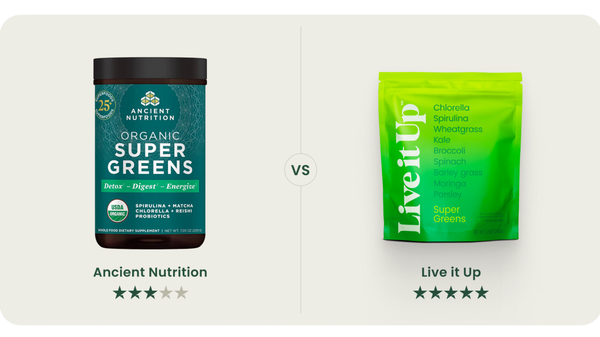 Ancient Nutrition vs. Live it Up: Why a Dietitian Picks Super Greens