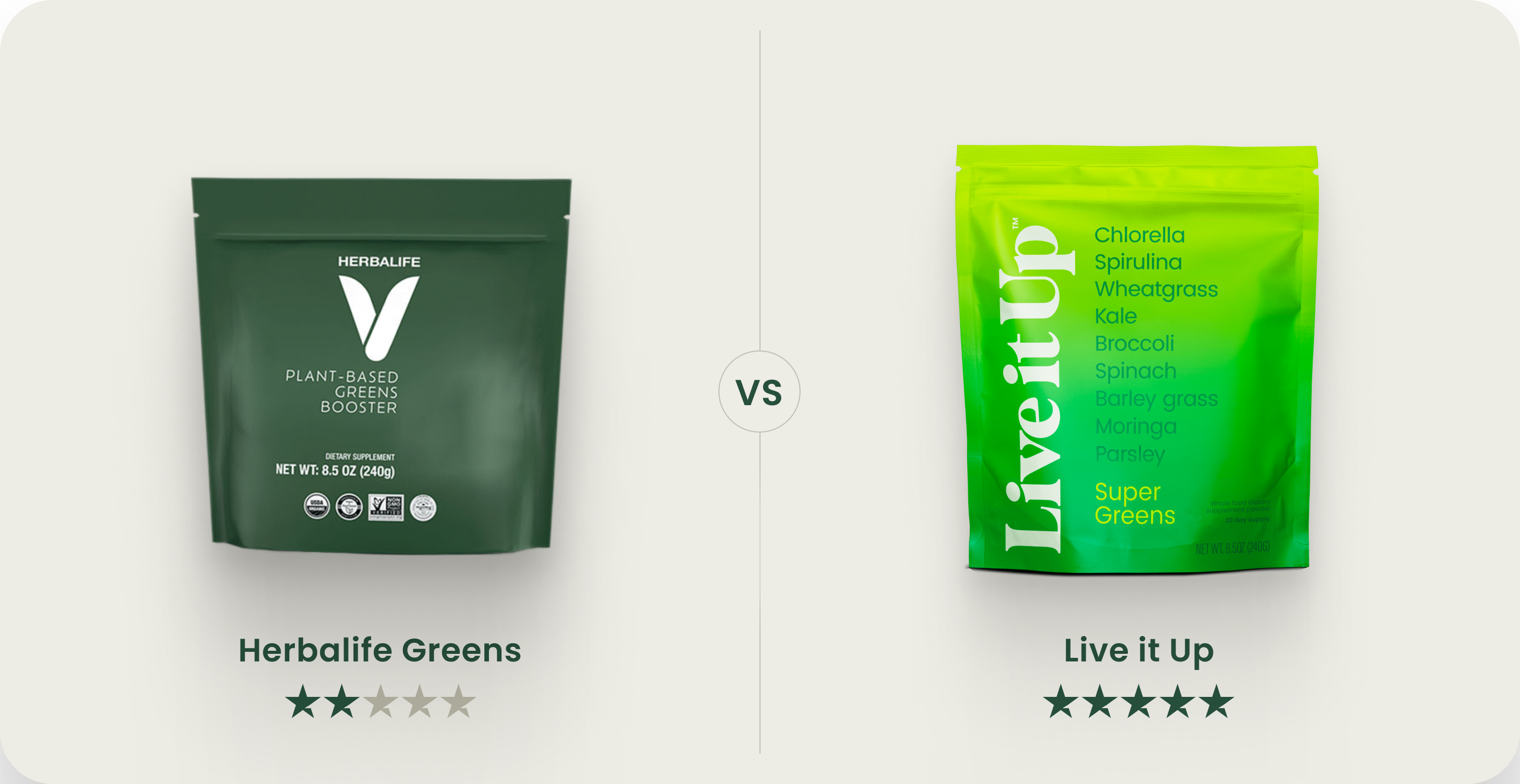Herbalife V Greens Booster vs. Live it Up: Why Dietitians Still Choose Super Greens