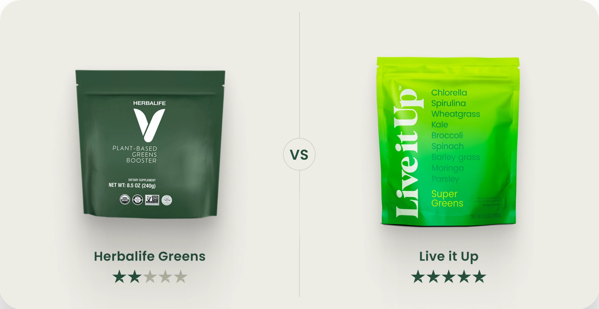 Herbalife V Greens Booster vs. Live it Up: Why Dietitians Still Choose Super Greens