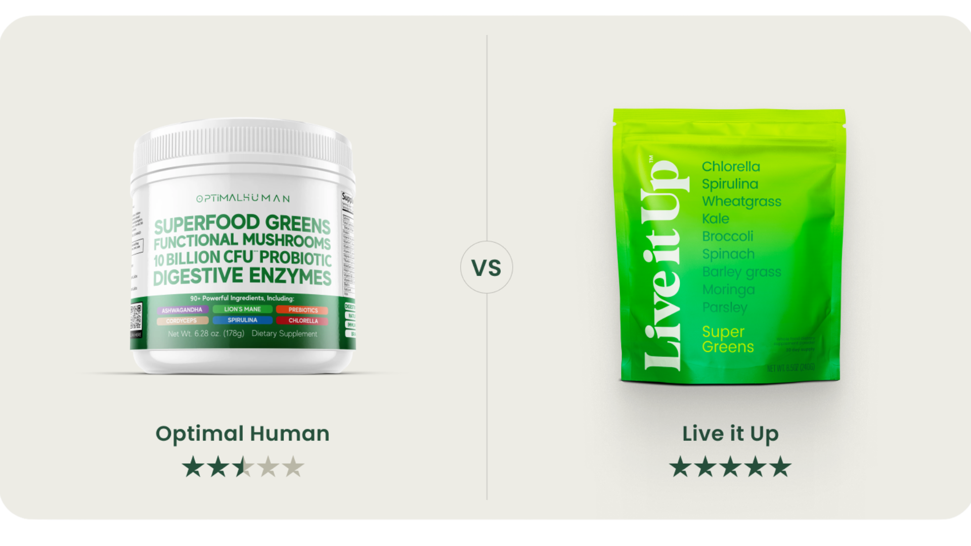 Optimal Human vs. Live it Up Super Greens: Do More Ingredients Mean More Benefits?