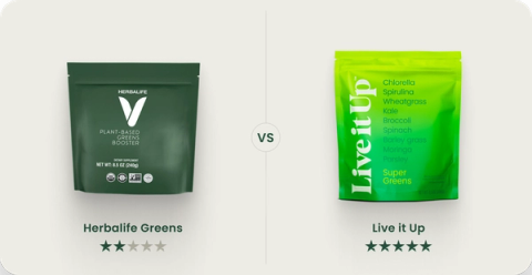 Herbalife Greens vs. Live it Up Super Greens
