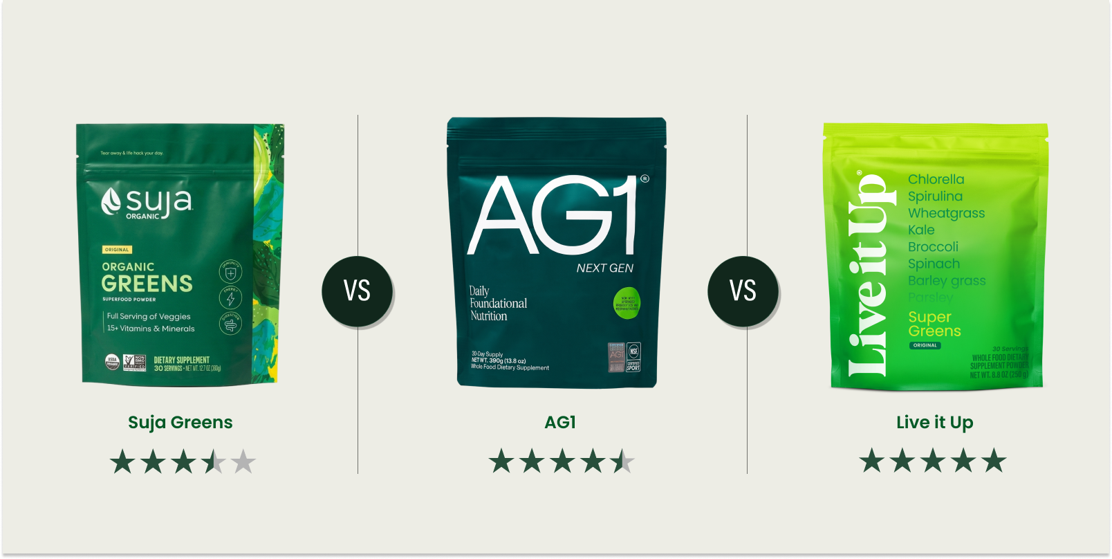 Suja vs. AG1 vs. Live it Up Super Greens: What Should You Choose?