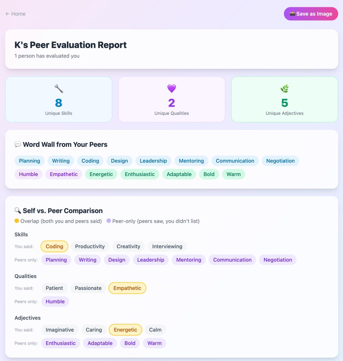 Peerspective peer results view