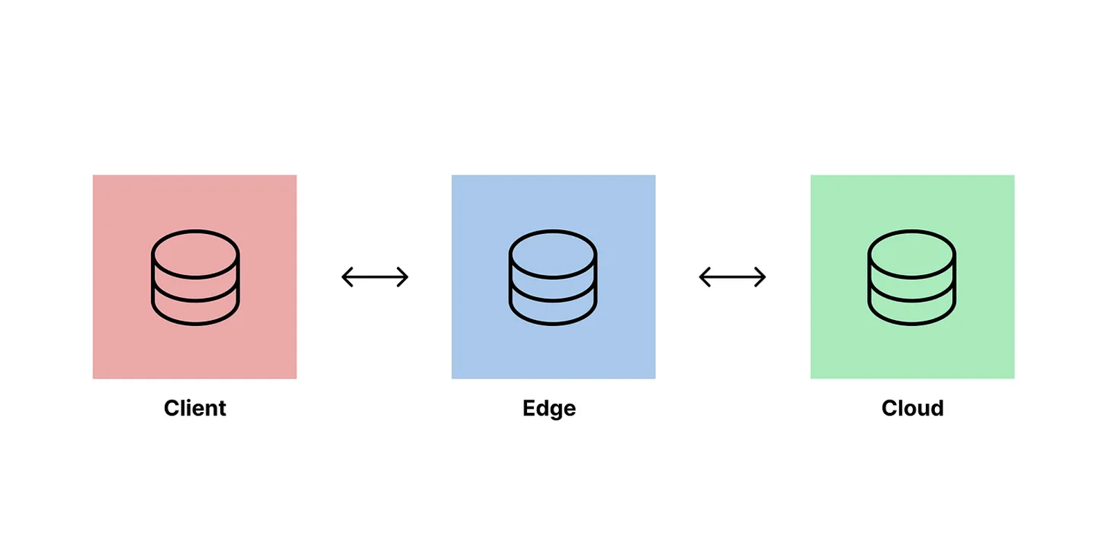 All applications are becoming distributed systems