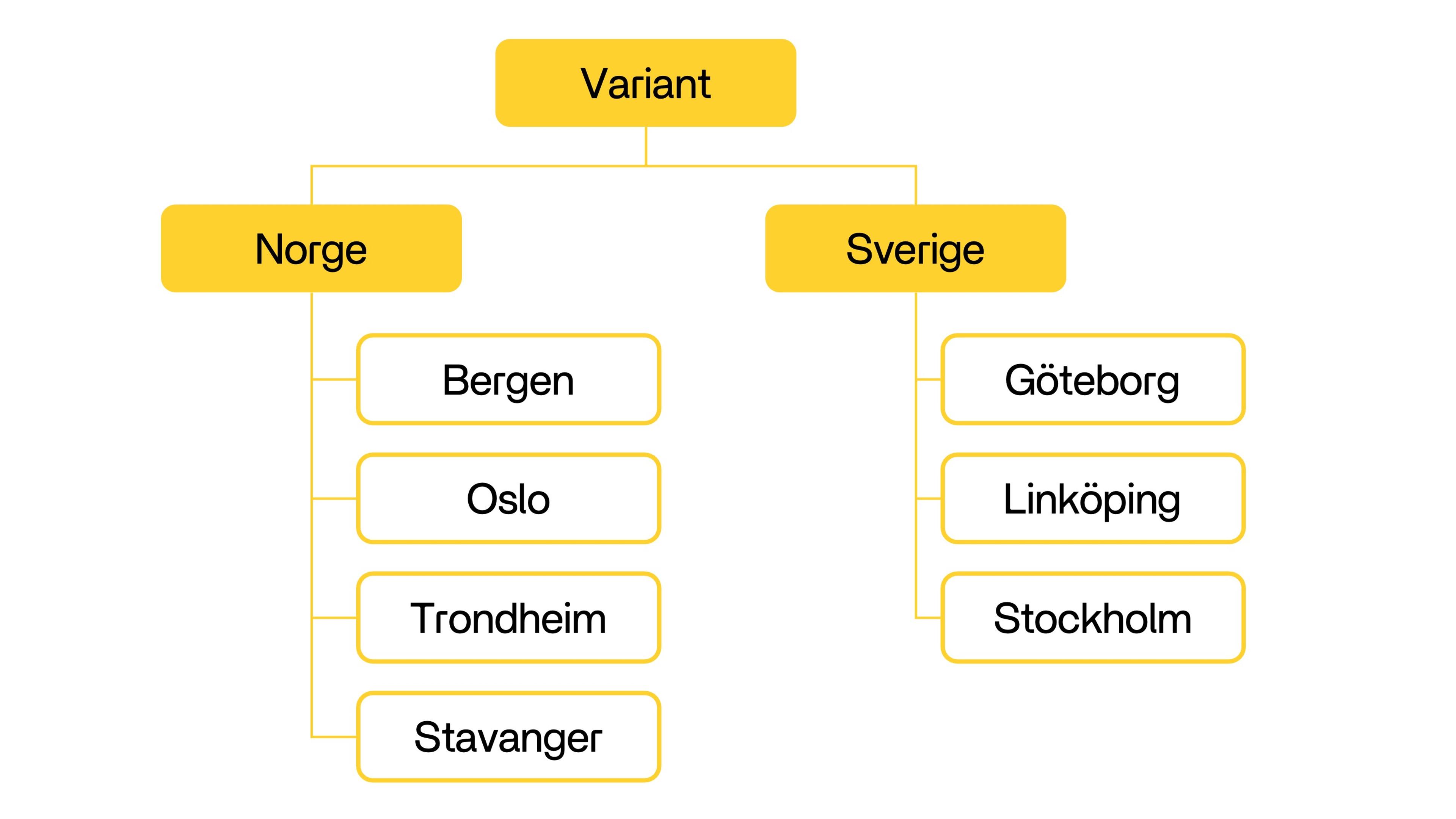 Bilde av vår selskapsorganisering