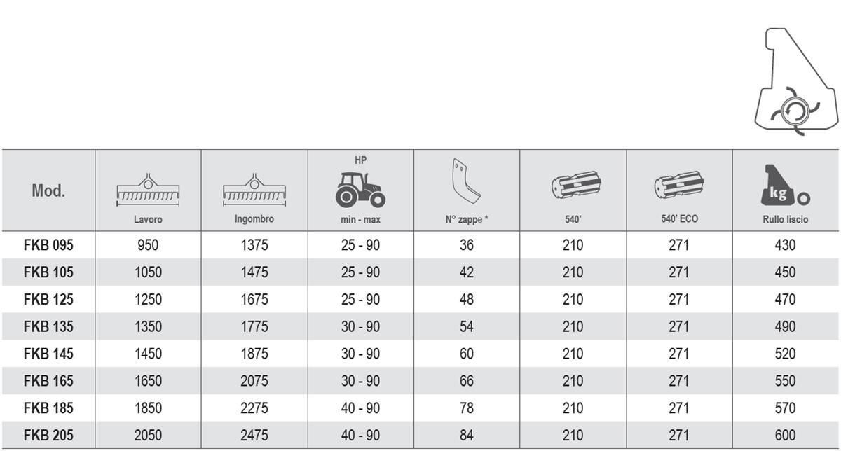Vigolo Rotavator options fk 095-205