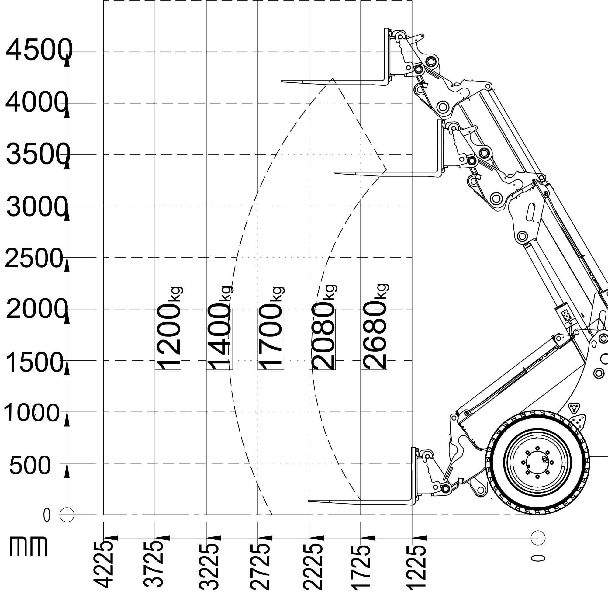 G4500-TELE-Tipping-Load