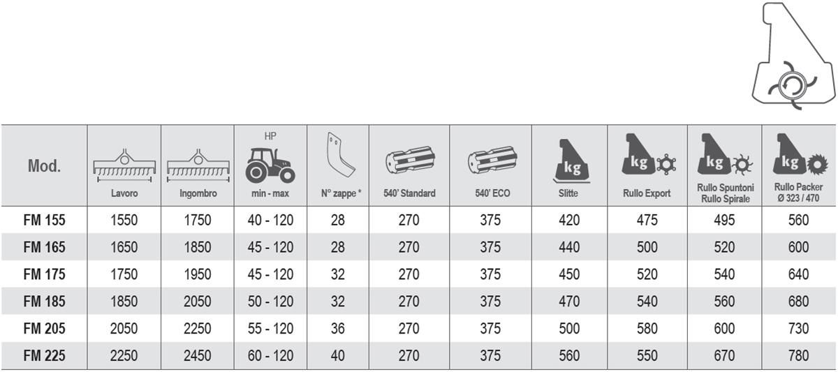 Vigolo Rotavator FFM 155 - 225 Options