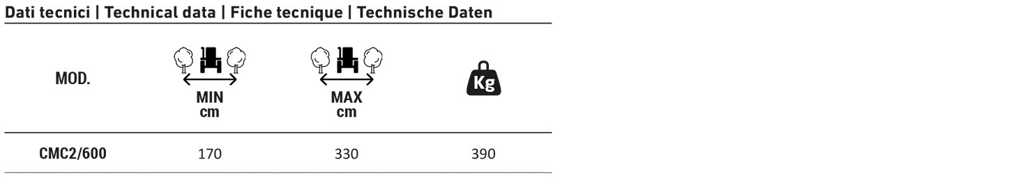 cmc2 600 technical spec