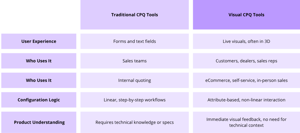 cpq sales tool