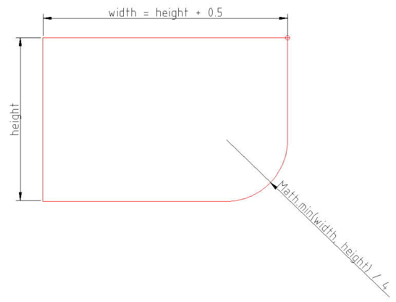 parametric models