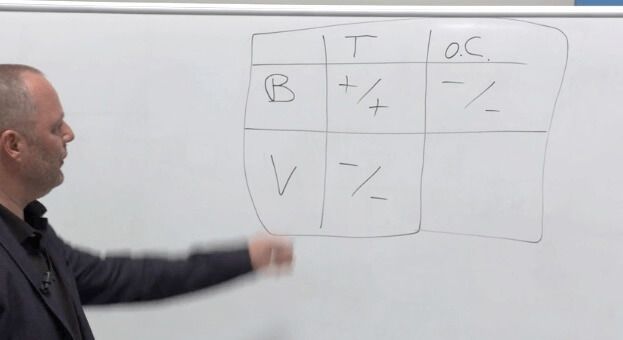 Extractor Distillation Tools lesson preview