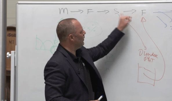 Hydro Separation: Recover Alcohol and Redirect Flavor lesson preview