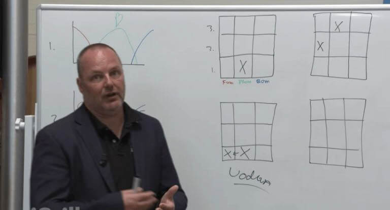 Flavor Profiling lesson preview