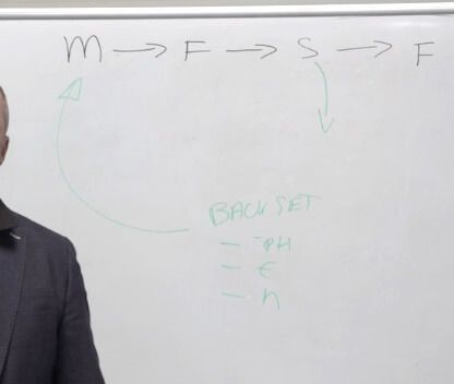 Backset Cycle: Sour-Mash Flavor and Energy Gains lesson preview