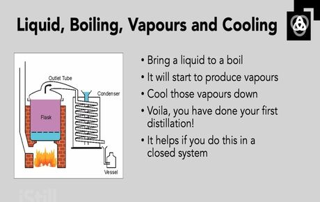 Distillation Basics lesson preview
