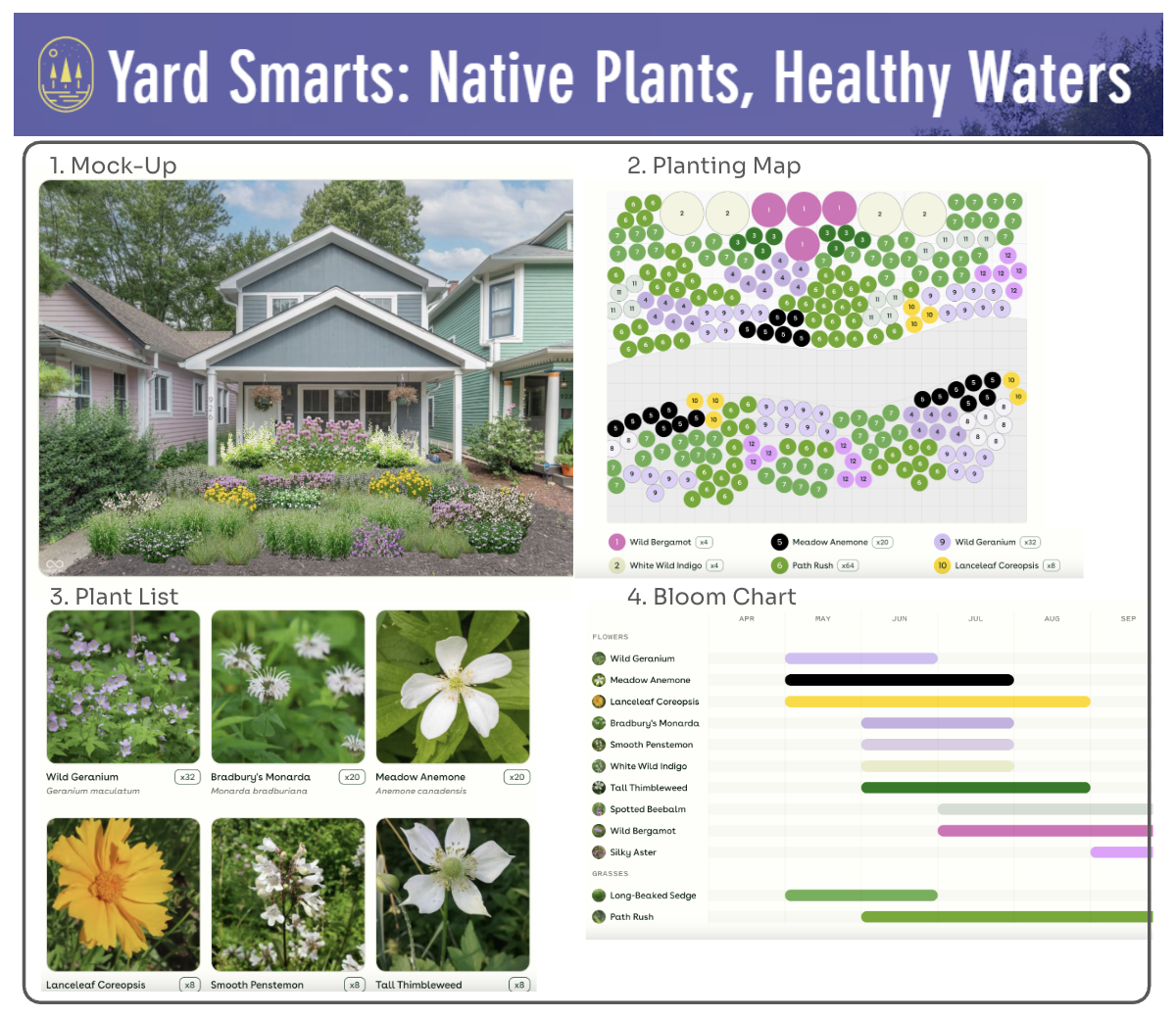 Garden Designers