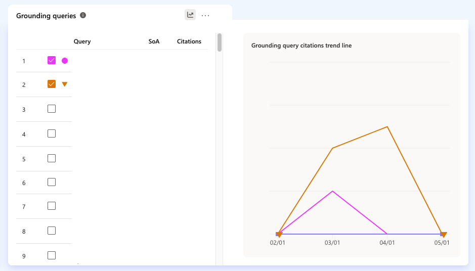 Compare ground query citations trend line