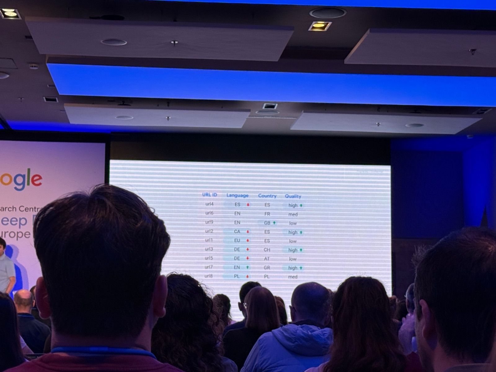 Google slide showing a table of URLs with language, country and quality columns and up and down arrows