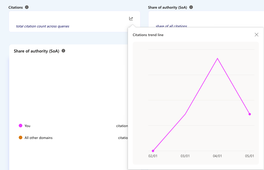Citation trend line in Microsoft Clarity