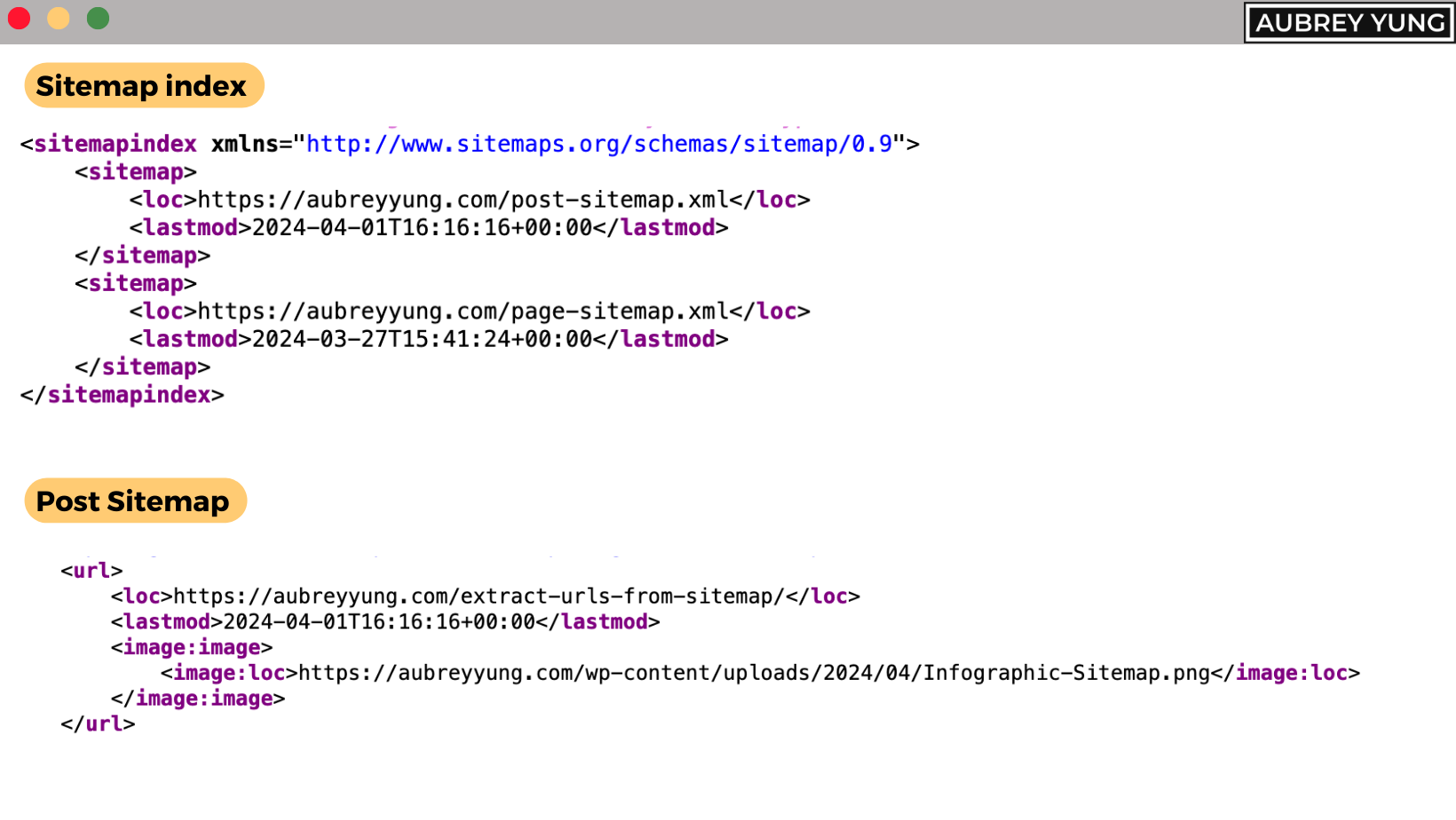 Sitemap index has a different structure compared with Post Sitemap.