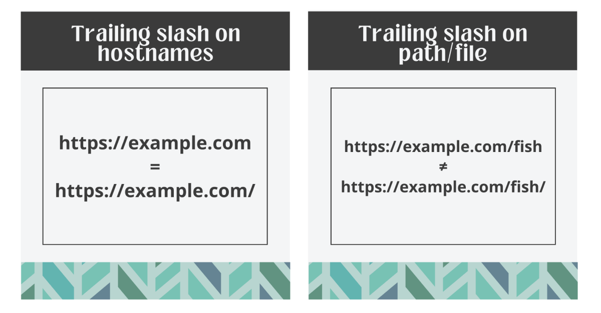 Trailing slash on hostnames vs path