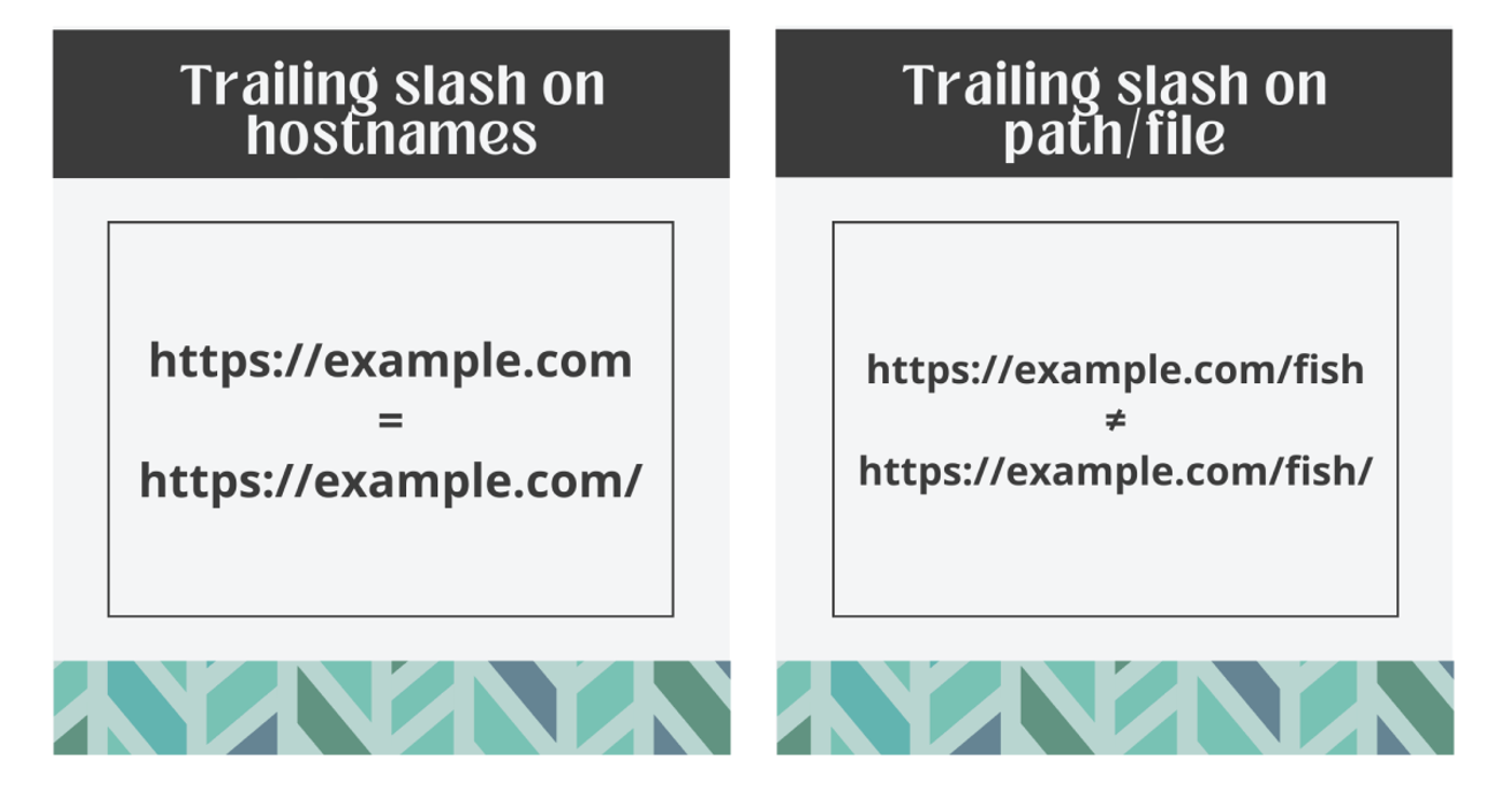 Trailing slash on hostnames vs path