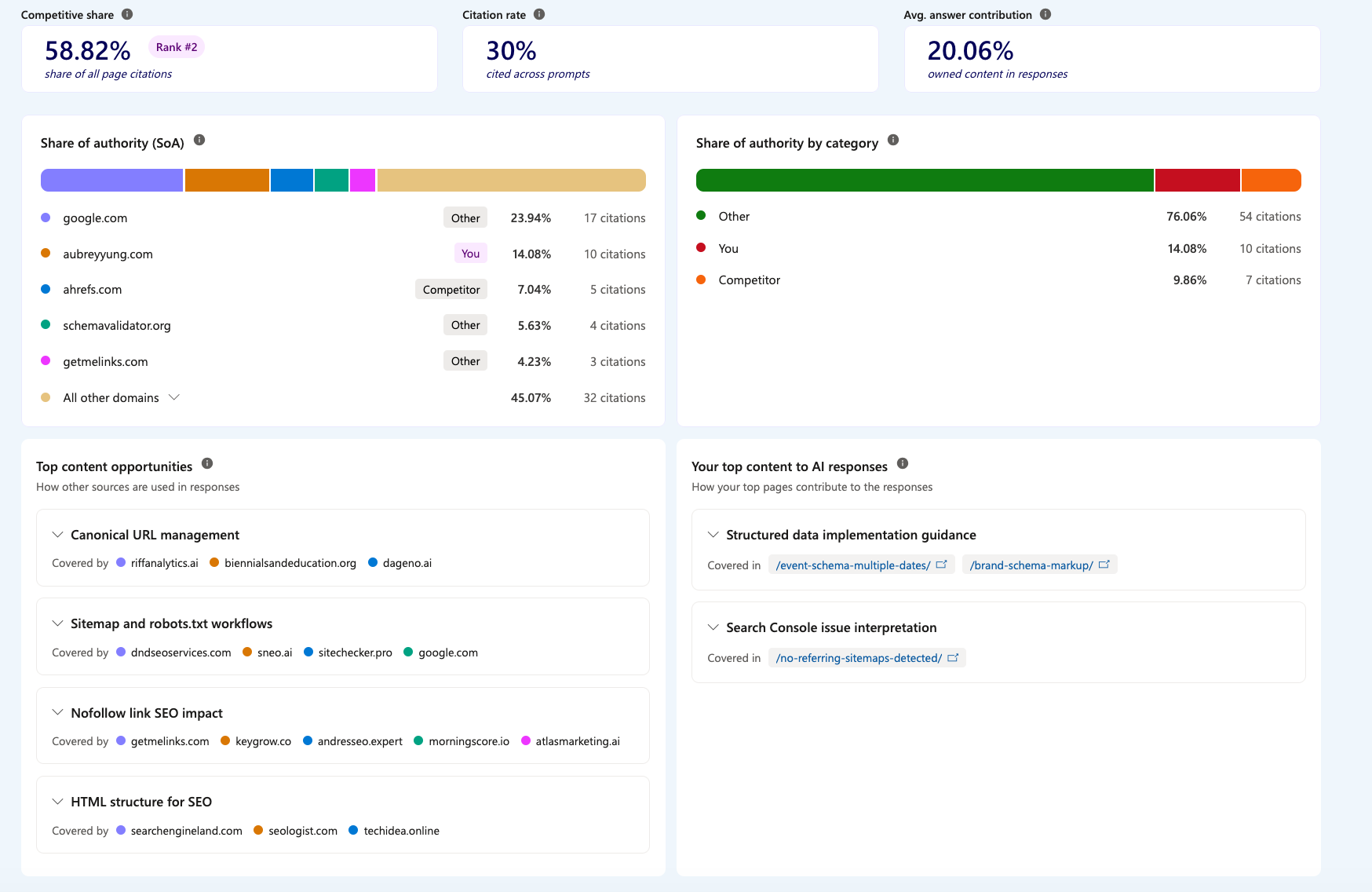 Topic Insights report in Microsoft Clarity