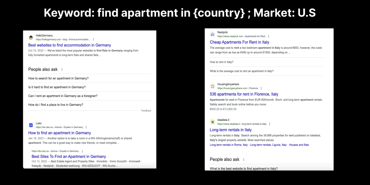 SERPs in the U.S. for different keywords