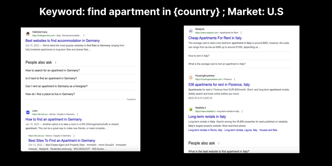 SERPs in the U.S. for different keywords