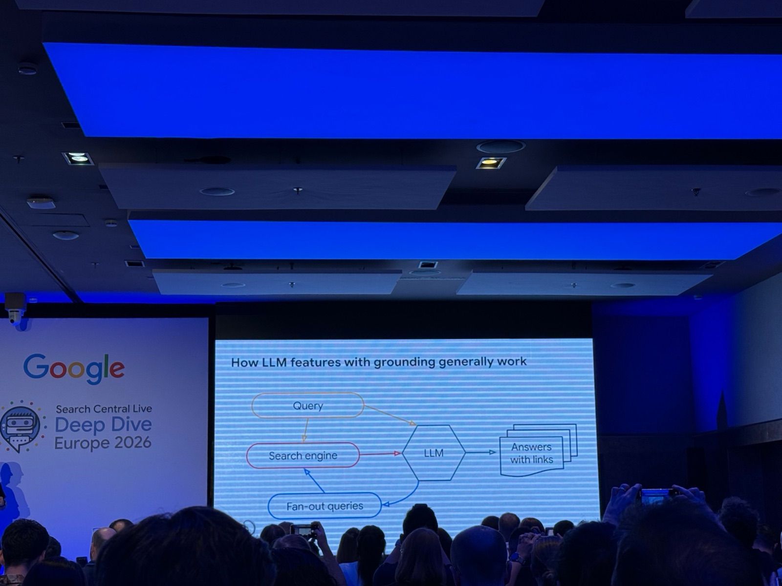 Google diagram showing how LLM features with grounding generally work, including fan-out queries