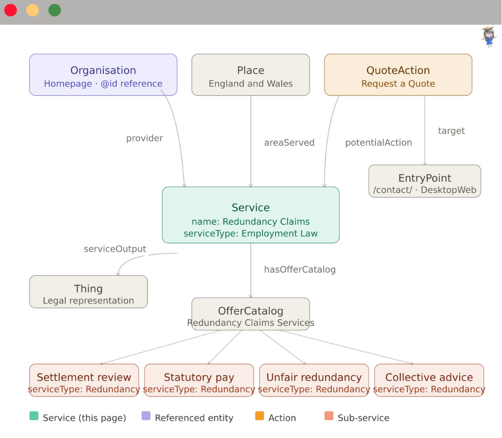 entity graph for service schema markup