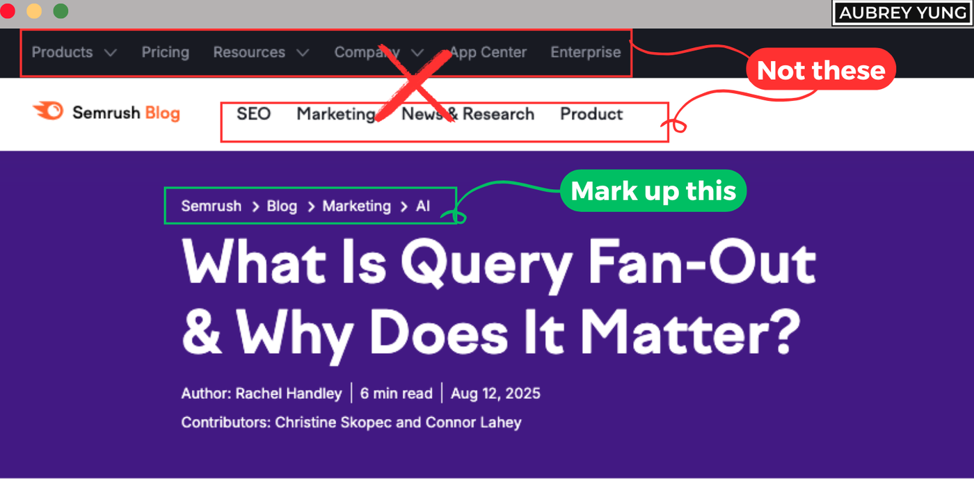 Breadcrumb vs SiteNavigation