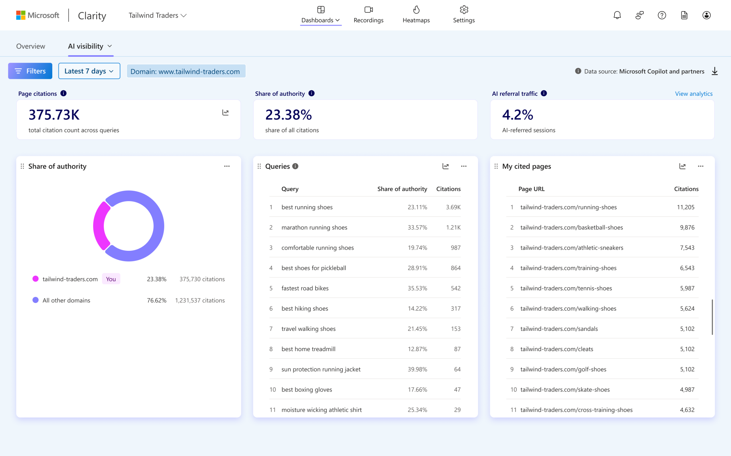 Microsoft Clarity AI visibility citation dashboard