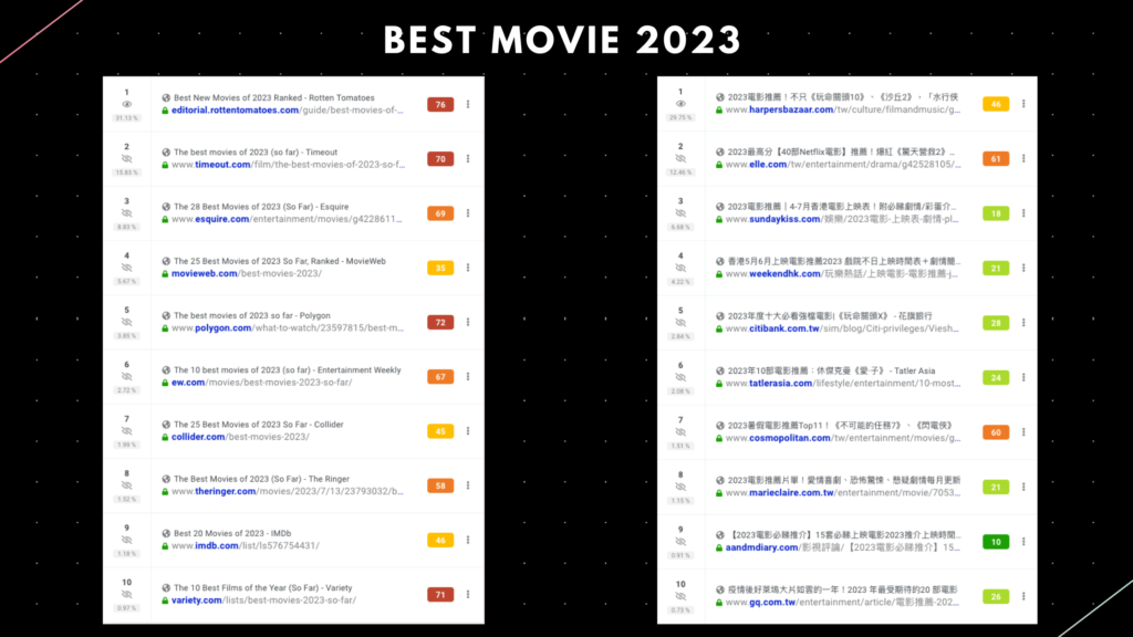 Year in placed in the fron of meta title
