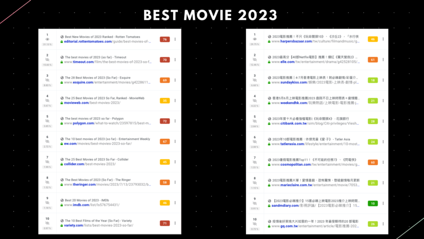 Year in placed in the fron of meta title