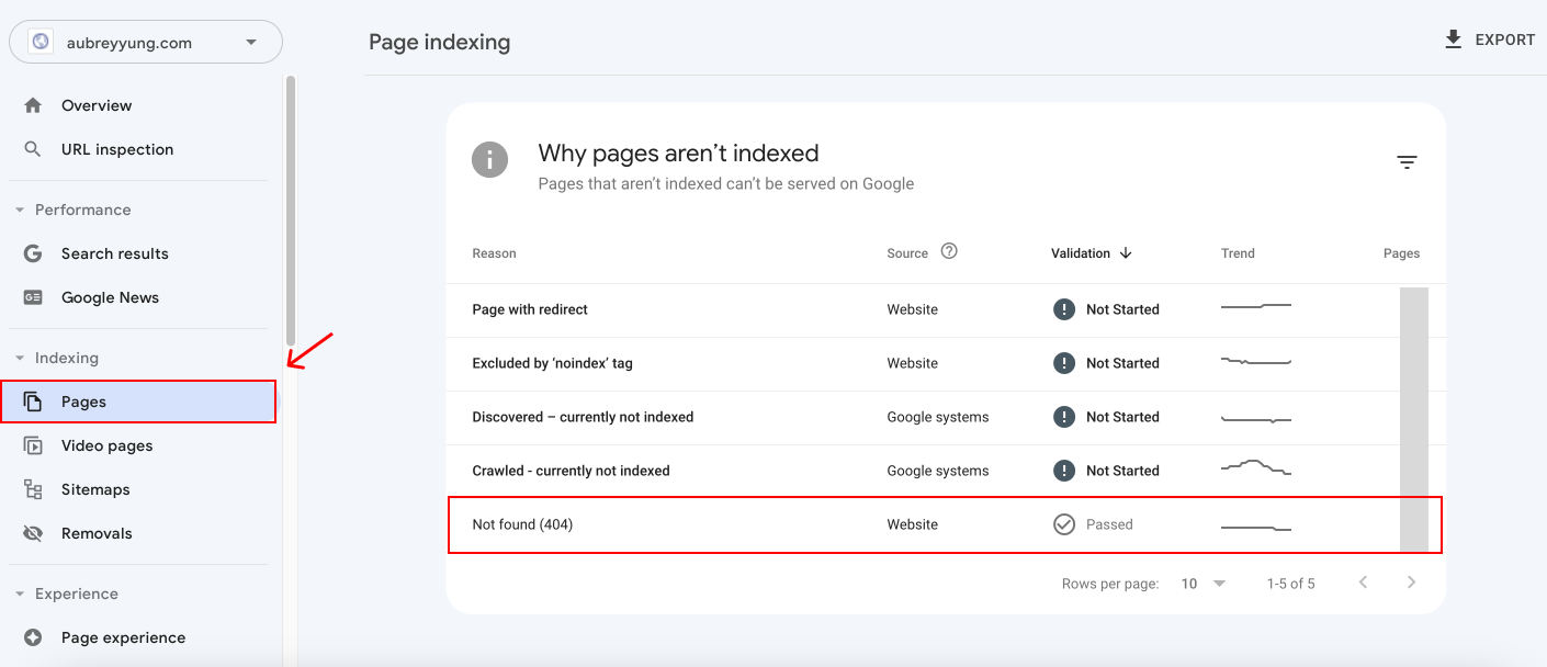 Use Page Indexing Report to identify 404 pages
