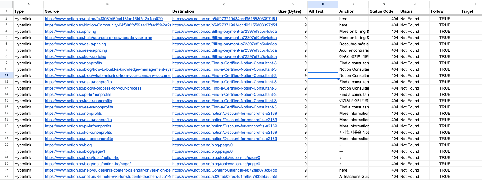 Work on your broken links